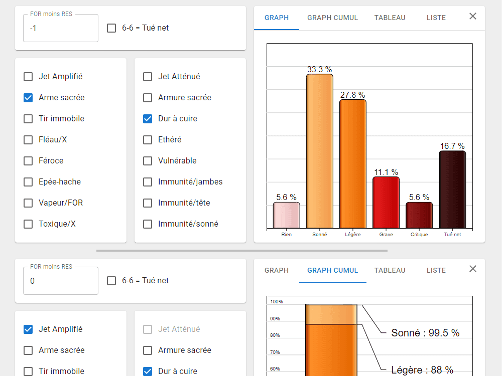 apperçu projet CDRF wounds